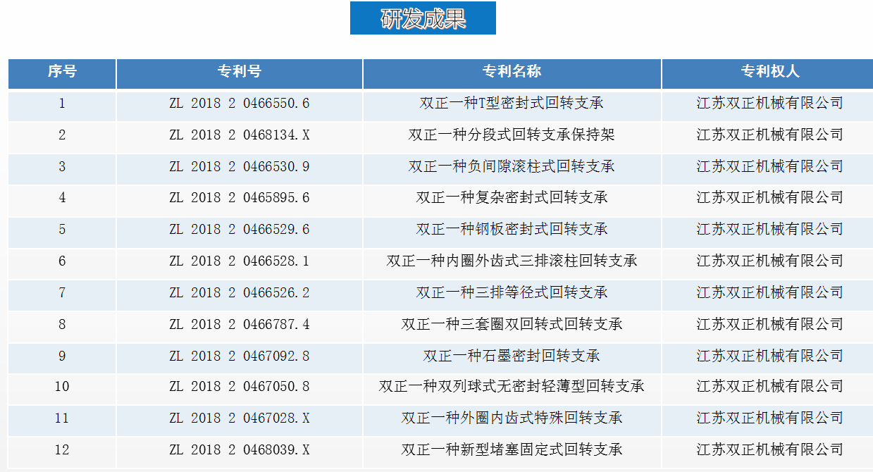 雙正回轉(zhuǎn)支承研發(fā)專(zhuān)利產(chǎn)品